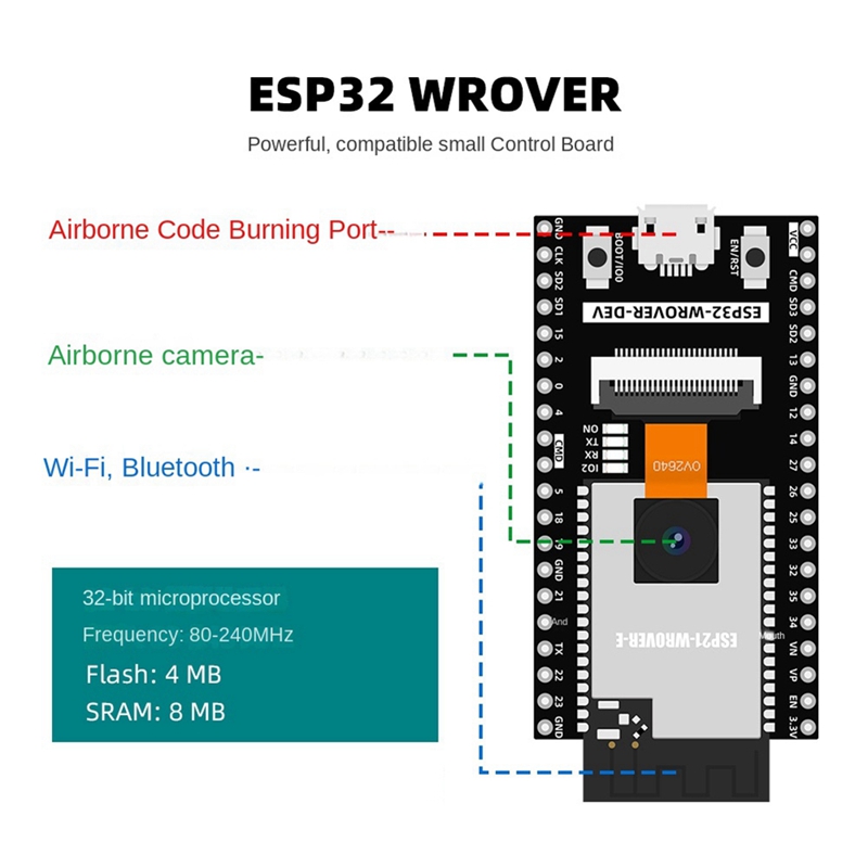 Kit d'automatisation ESP32 pou - Diy Electronics To Sell avis et prix